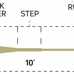 Cortland Streamer Sink Tip 10 -Fly Rods Shop cortland streamer sink tip 10 2