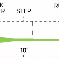 Cortland Streamer Sink Tip 15 -Fly Rods Shop cortland streamer sink tip 15 2