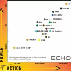 Echo Bad Ass Glass -Fly Rods Shop echo bad ass glass 2