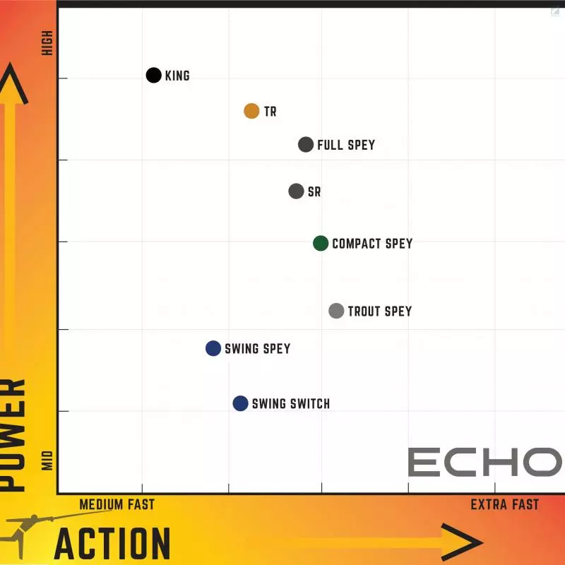 Echo Compact Spey 2 Echo Compact Spey - Image 2