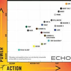 Echo Ion XL -Fly Rods Shop echo ion xl 1