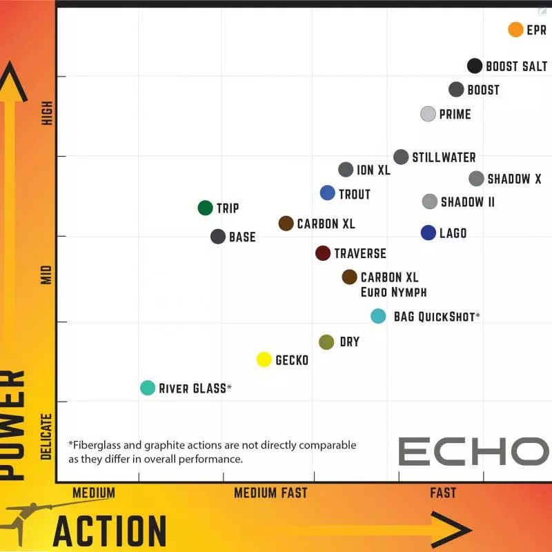 Echo Lago 2 Echo Lago - Image 2