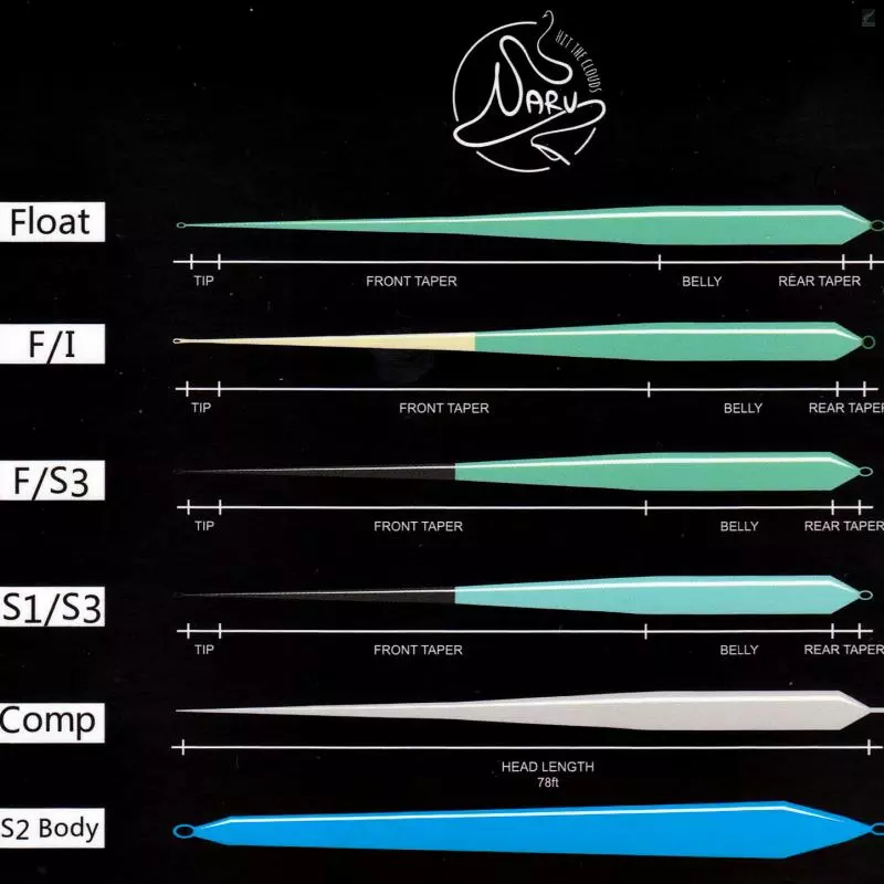 NARU Double Hand Shooting Head DHSH 2 NARU Double Hand Shooting Head DHSH - Image 2