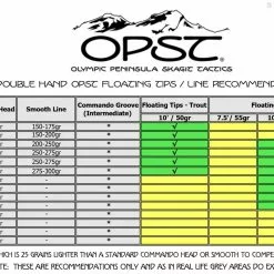 OPST Commando Groove Intermediate -Fly Rods Shop opst commando groove intermediate 4