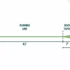 RIO Products RIO Avid Grand -Fly Rods Shop rio avid grand 2