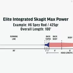 RIO Products RIO Elite Integrated Skagit Max Power -Fly Rods Shop rio elite integrated skagit max power 2