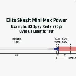 RIO Products RIO Elite Integrated Skagit Mini Max Power 6 RIO Products RIO Elite Integrated Skagit Mini Max Power -Fly Rods Shop rio elite integrated skagit mini max power 2