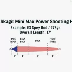 RIO Products RIO Elite Skagit Mini Max Power Shooting Head -Fly Rods Shop rio elite skagit mini max power shooting head 2