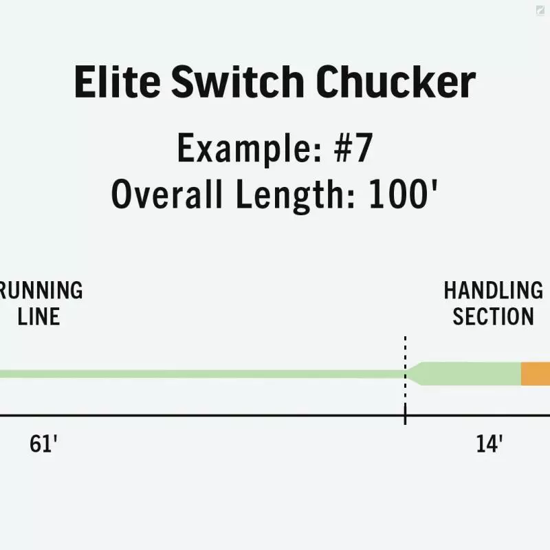 RIO Products RIO Elite Switch Chucker 2 RIO Products RIO Elite Switch Chucker - Image 2