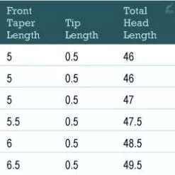 RIO Products RIO Gold -Fly Rods Shop rio gold 3