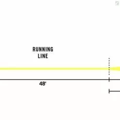 RIO Products RIO InTouch Salmon/Steelhead -Fly Rods Shop rio intouch salmonsteelhead 2