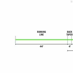 RIO Products RIO Mainstream SinkTip -Fly Rods Shop rio mainstream sinktip 2