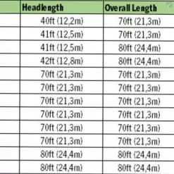 RIO Products RIO Premier LightLine -Fly Rods Shop rio premier lightline 2