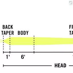 RIO Products RIO Scandi VersiTip 2 RIO Products RIO Scandi VersiTip - Image 2