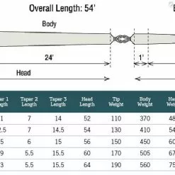 Fly Rods Shop -Fly Rods Shop rio unispey versitip shooting head 1