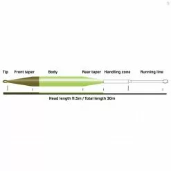 Vision Feel 115 5 Vision Feel 115 -Fly Rods Shop vision feel 115 2