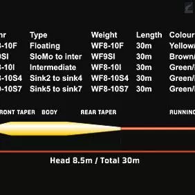 Vision Grand Daddy Fly Line 2 Vision Grand Daddy Fly Line - Image 2