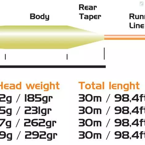Vision Kust Fly Line 2 Vision Kust Fly Line - Image 2